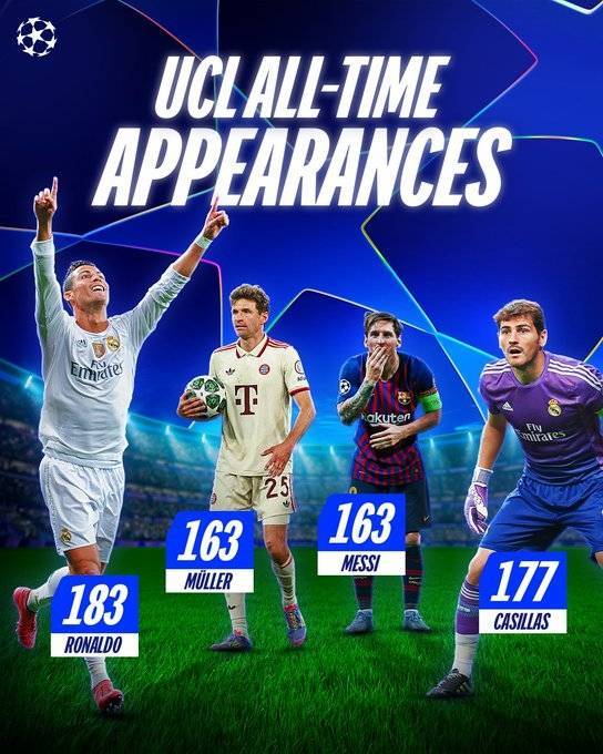 欧冠出场数历史第三！欧冠官方发布海报，祝贺穆勒欧冠里程碑